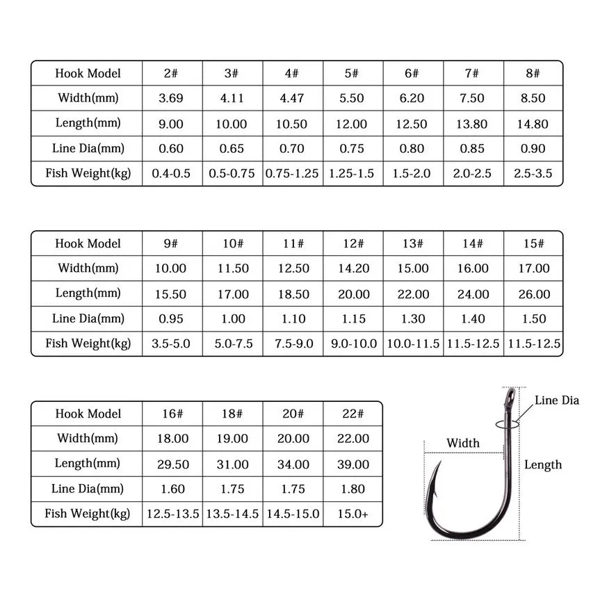 Japan Circle Eye Carp Fishing Hooks - Single Jig Hook Tackle (Size 2-22) - 50pcs/20pcs per Box