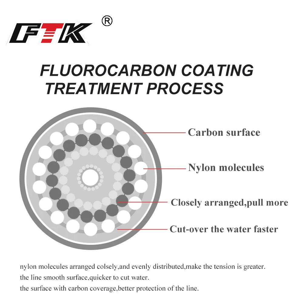 Premium Japanese Fluorocarbon Fishing Line - 120M Carbon Fiber Leader Wire - 0.20mm-0.60mm Diameter - 7.15LB-45LB Strength - Fast Sinking Lure Line
