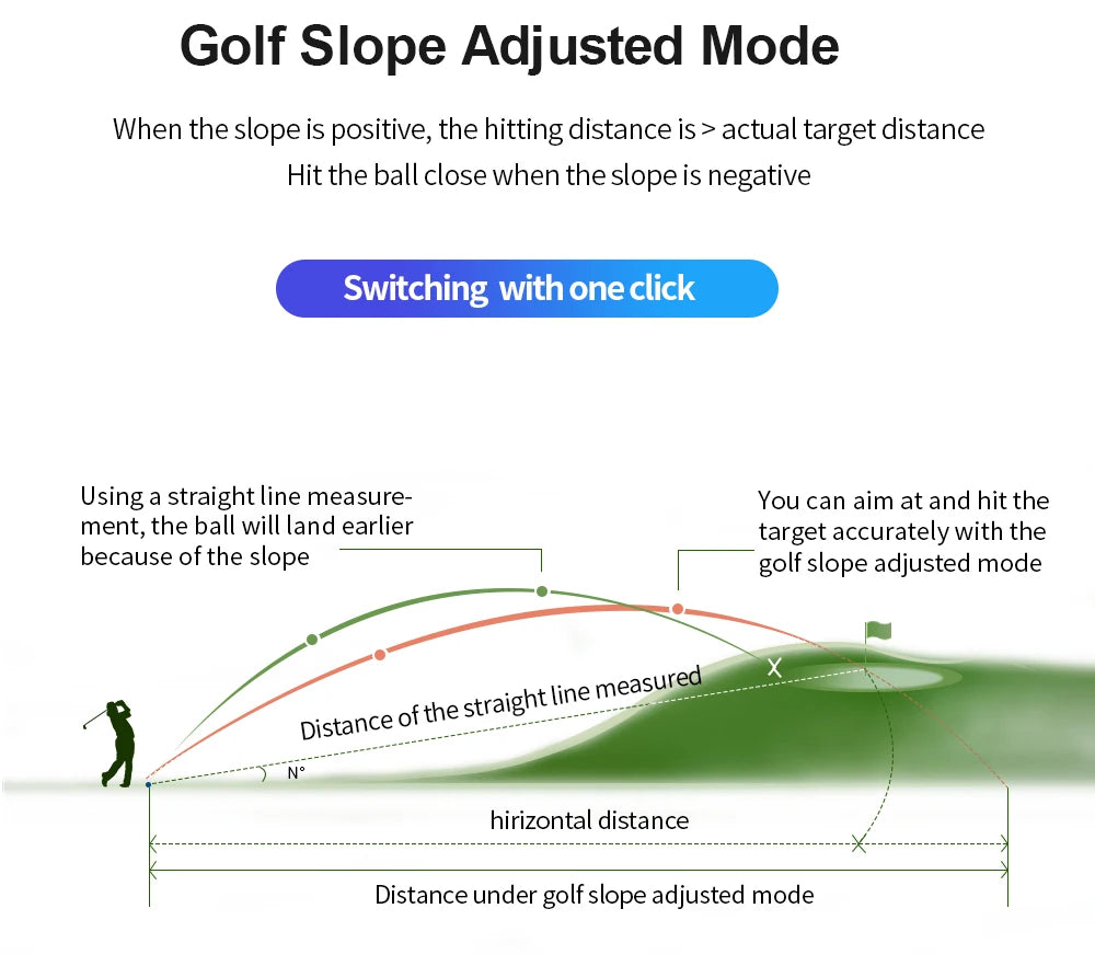 Golf Laser Rangefinder 600M/Yard - REVASRI with Slope Compensation, Flagpole Lock, Vibration Alert & USB-C Rechargeable Battery