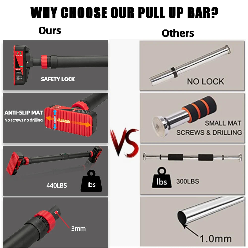 Adjustable Doorway Pull-Up Bar with Level Gauge — 200kg Capacity