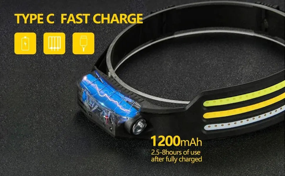 USB Rechargeable COB LED Headlamp with Motion Sensor - Built-in Battery Head Flashlight for Outdoor Camping and Fishing
