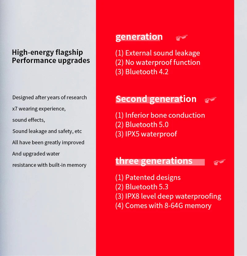 Waterproof Bone Conduction Swimming Headset - Bluetooth 5.3 Wireless Earphones with 32GB Storage, IPX8 Rating & Microphone for Exercise and Fitness