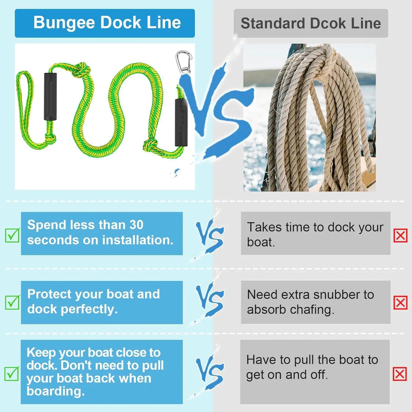 Marine Bungee Dock Lines - Universal Mooring Rope for Boats, Kayaks, Jet Skis, Pontoons & Watercraft