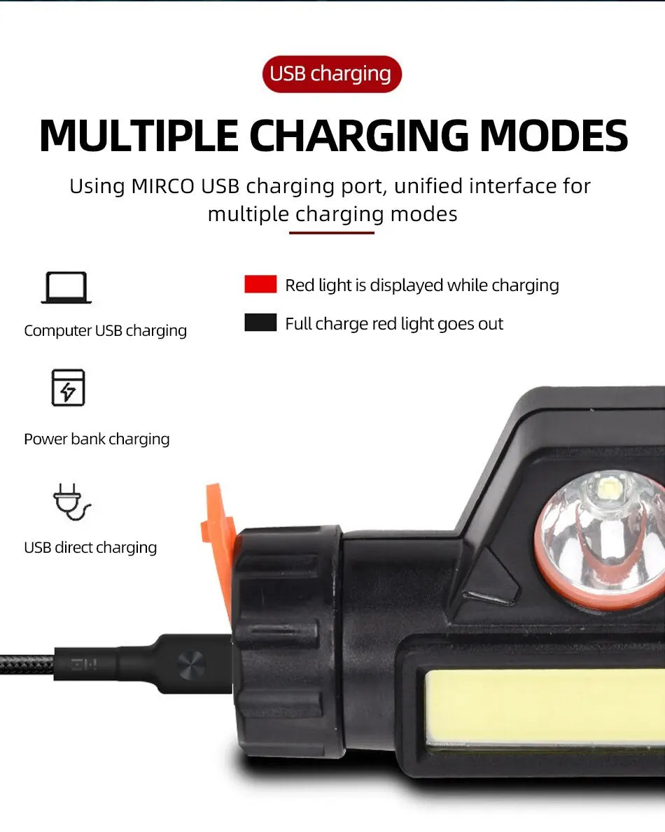 Rechargeable COB LED USB Headlamp - Professional Series