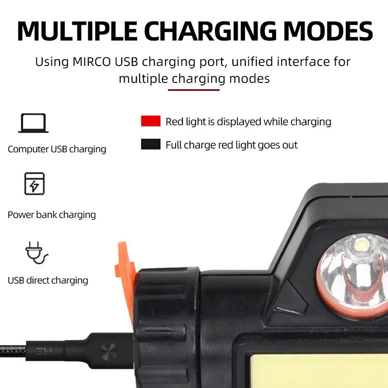 Rechargeable COB LED USB Headlamp - Professional Series
