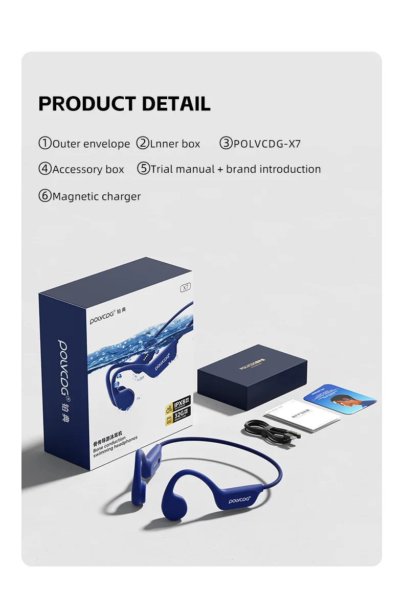 Waterproof Bone Conduction Swimming Headset - Bluetooth 5.3 Wireless Earphones with 32GB Storage, IPX8 Rating & Microphone for Exercise and Fitness