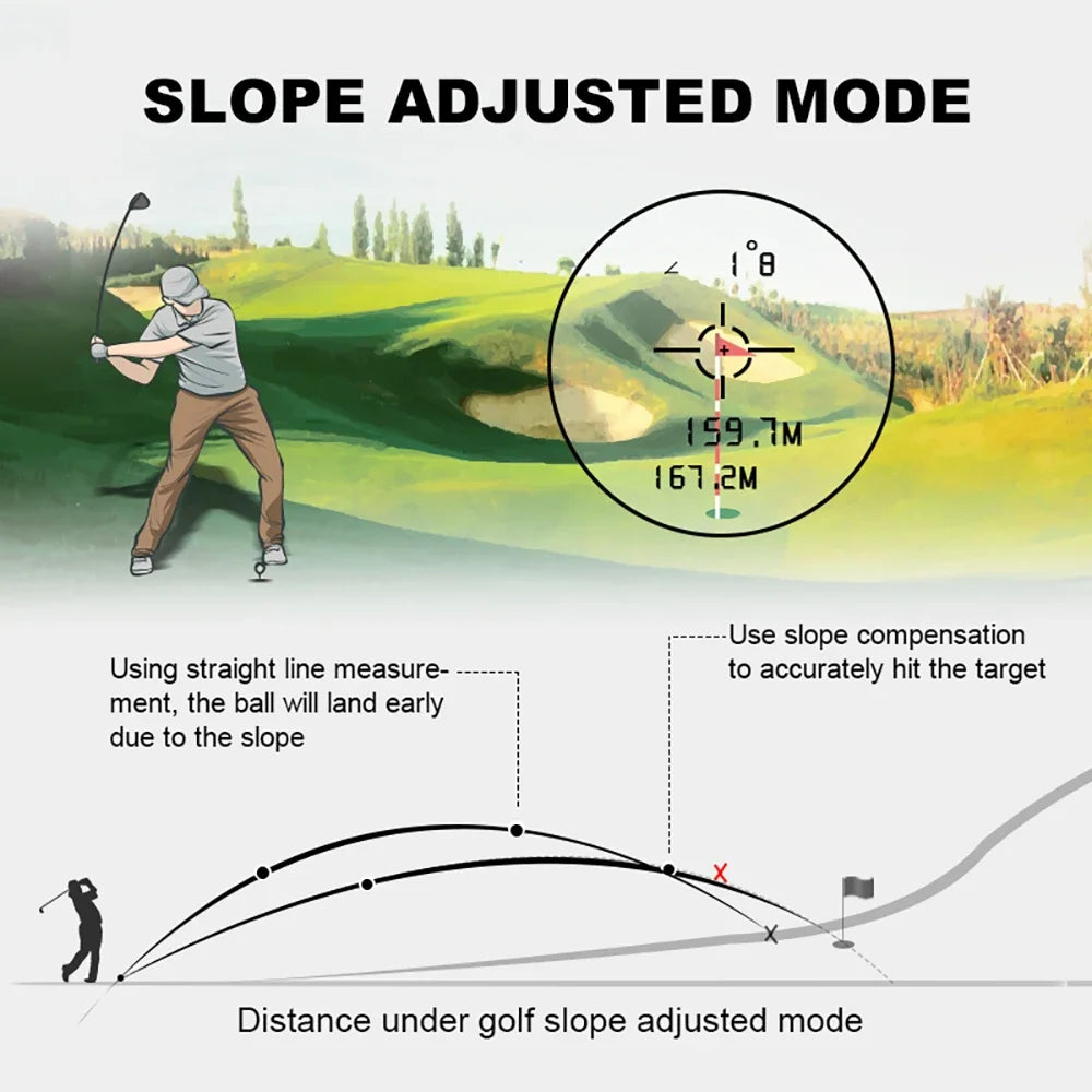 Golf Laser Rangefinder 600M/Yard - REVASRI with Slope Compensation, Flagpole Lock, Vibration Alert & USB-C Rechargeable Battery