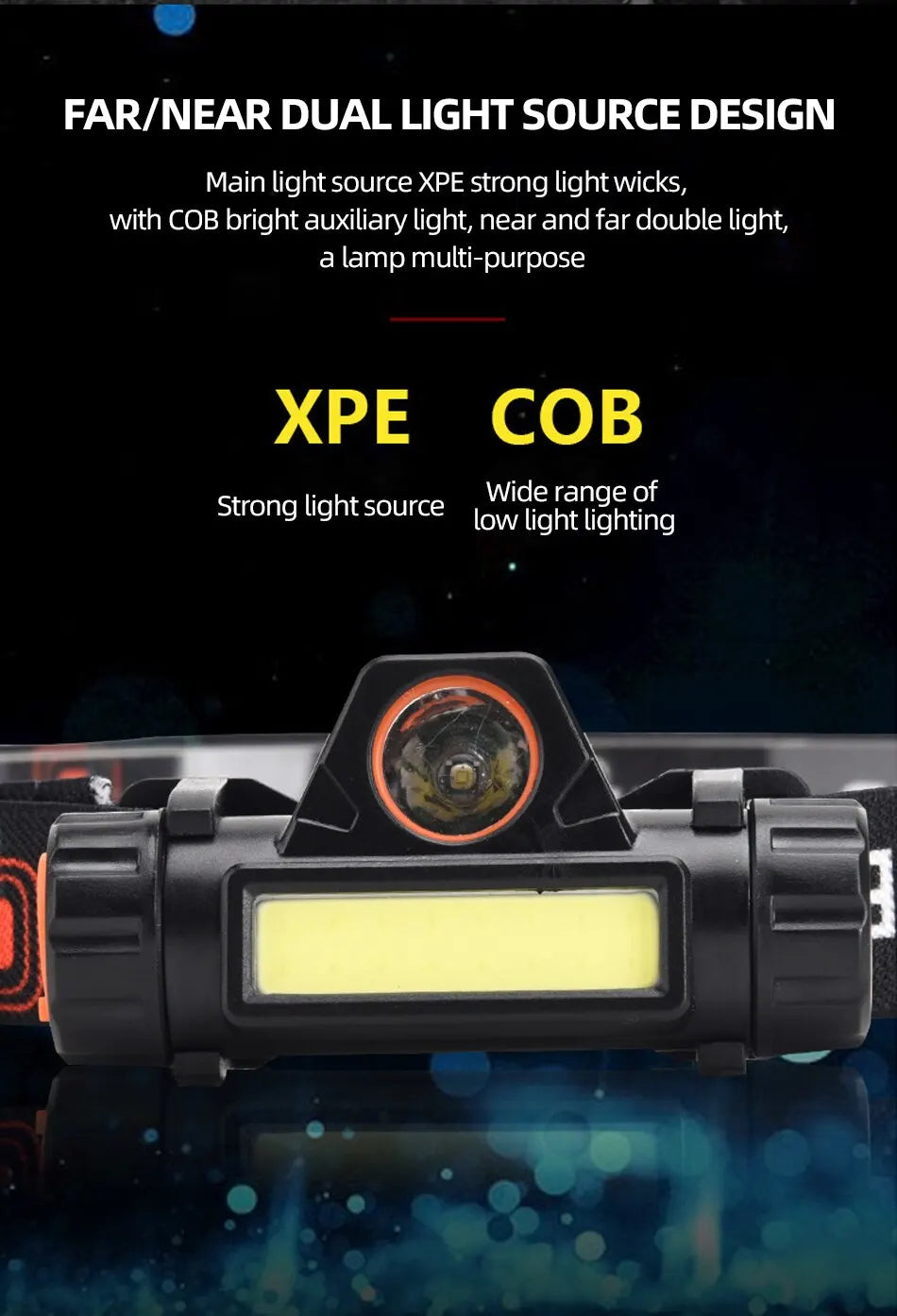 Rechargeable COB LED USB Headlamp - Professional Series