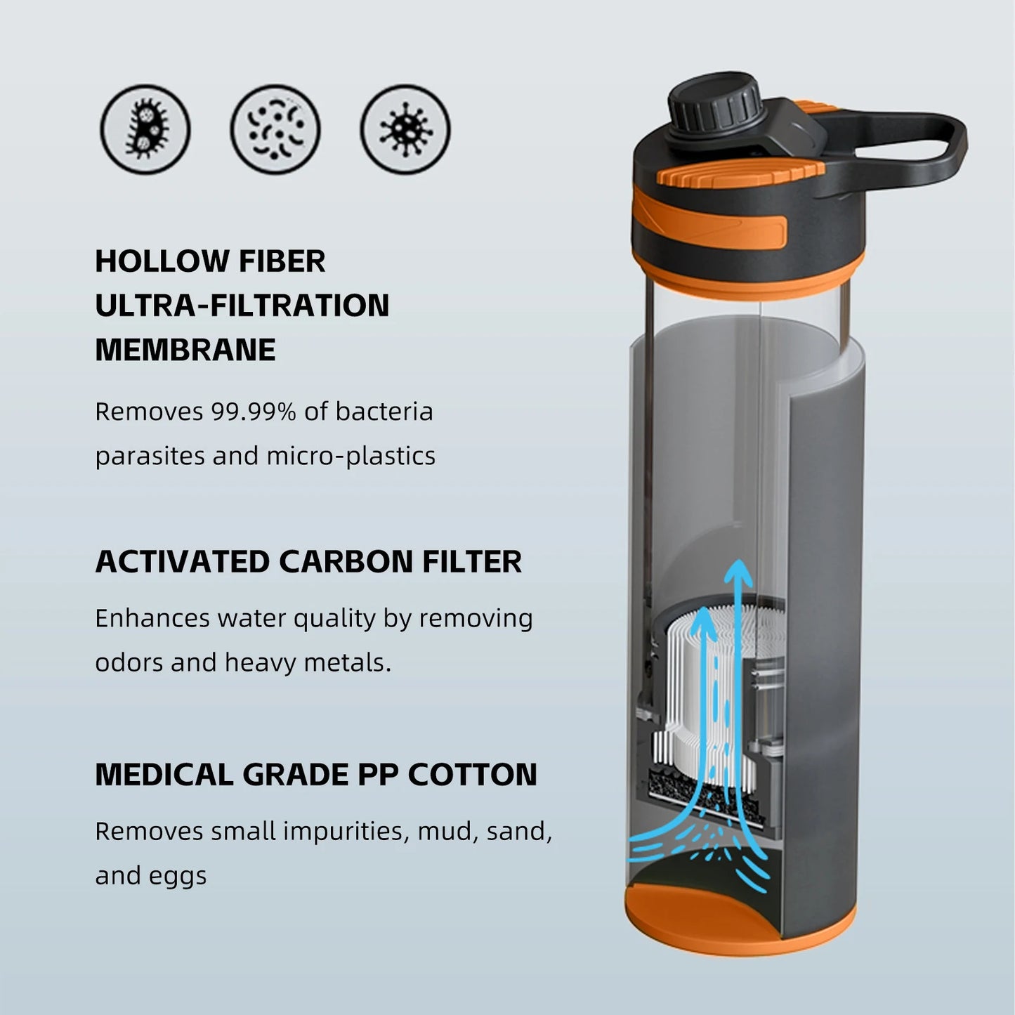 Ultra-Fine Portable Water Filter Bottle - Outdoor Water Purifier for Hiking, Camping & Travel by Clearly Filtered