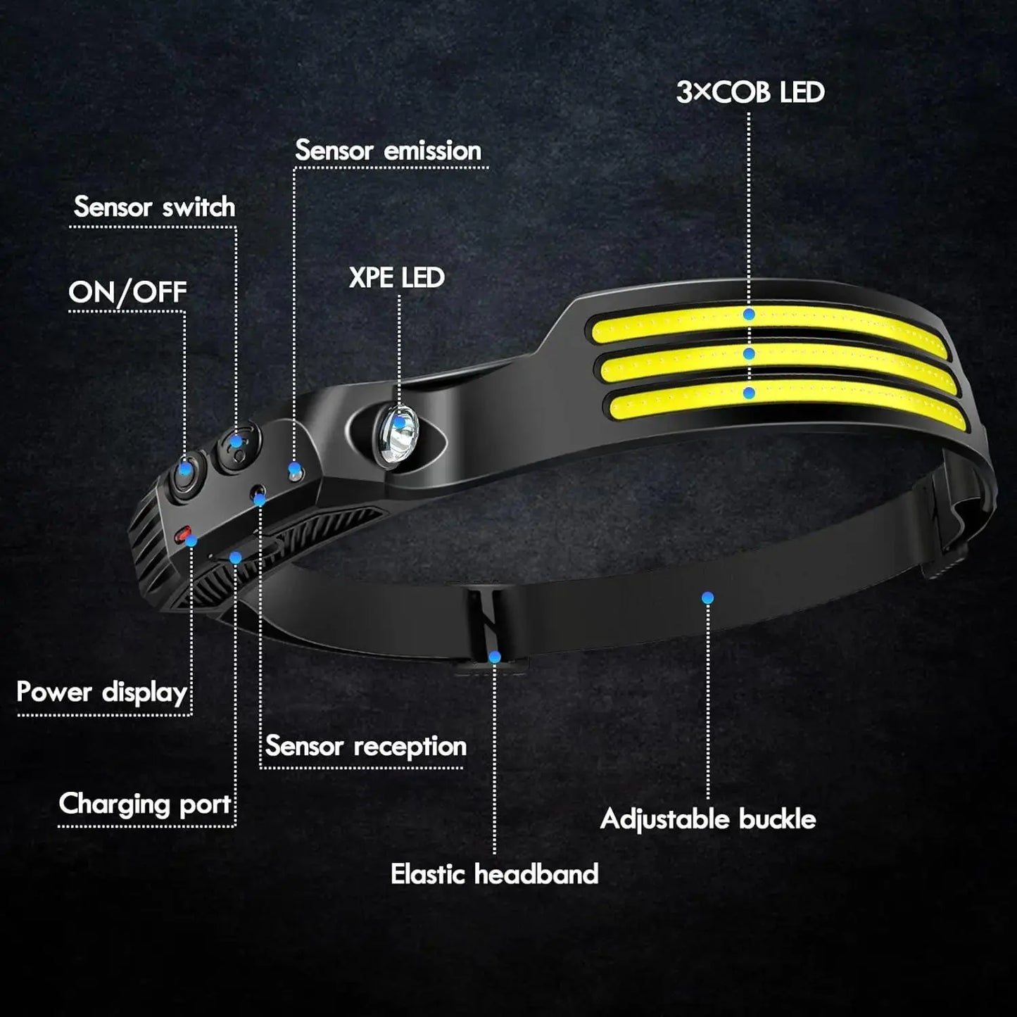 USB Rechargeable COB LED Headlamp with Motion Sensor - Built-in Battery Head Flashlight for Outdoor Camping and Fishing