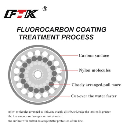 Premium Japanese Fluorocarbon Fishing Line - 120M Carbon Fiber Leader Wire - 0.20mm-0.60mm Diameter - 7.15LB-45LB Strength - Fast Sinking Lure Line