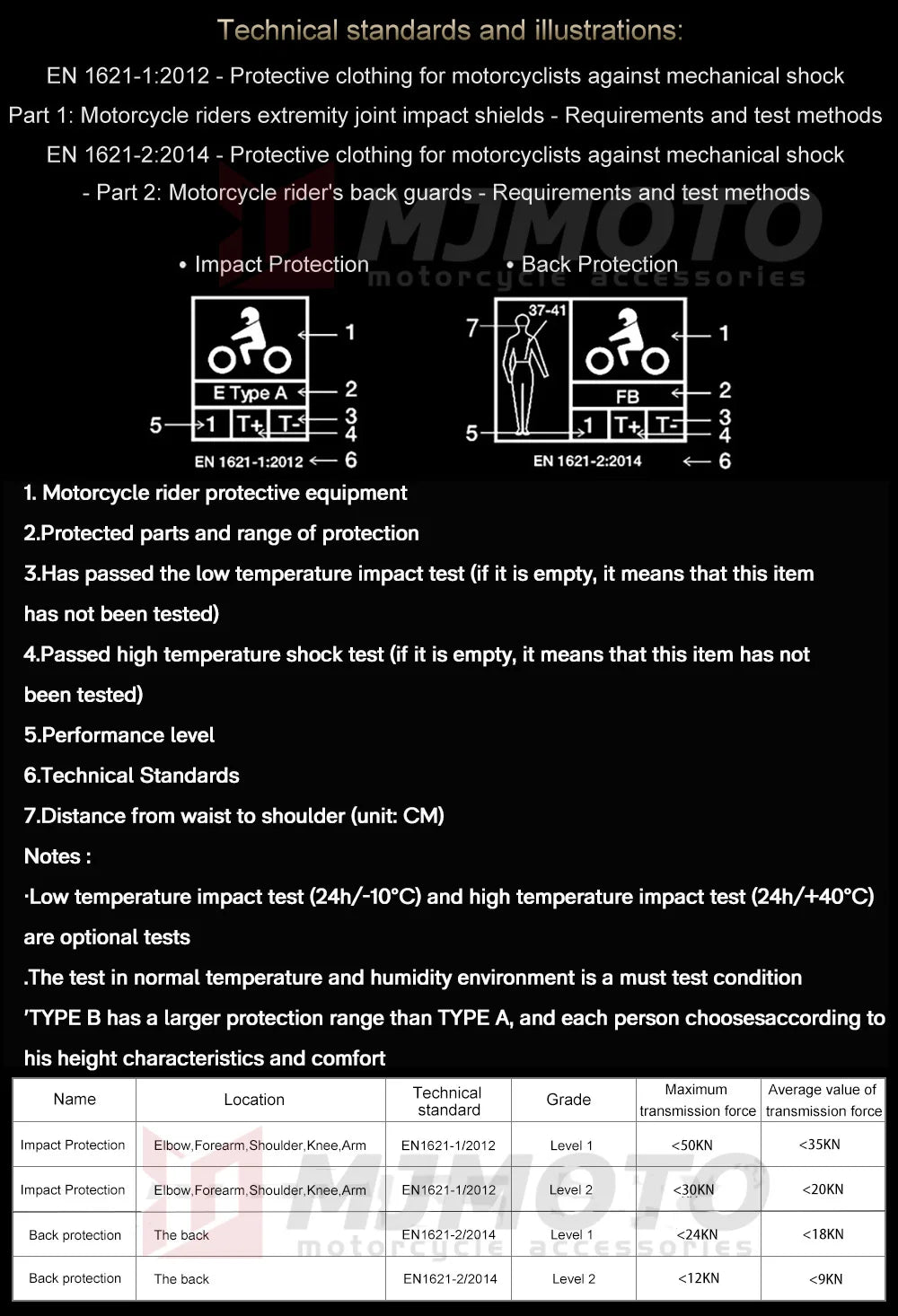 LYSCHY CE Level 2 Motorcycle Back Protector Armor - Built-in Body Protection for Motocross Racing