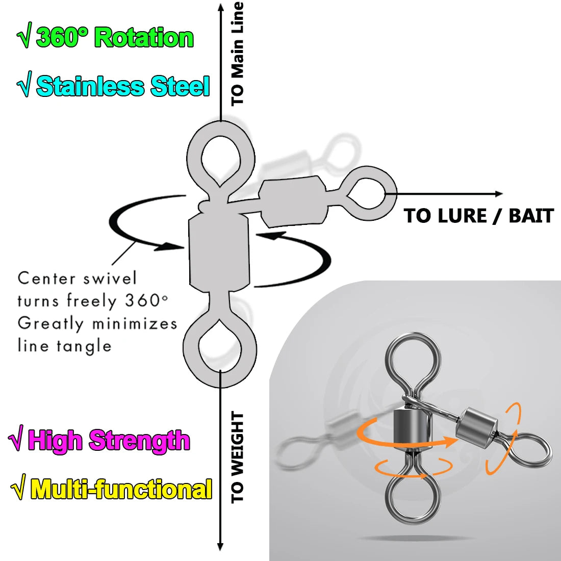 Triangle Joint 3-Way Rolling Swivels - Catfish Fishing Connectors for Bottom Bouncing