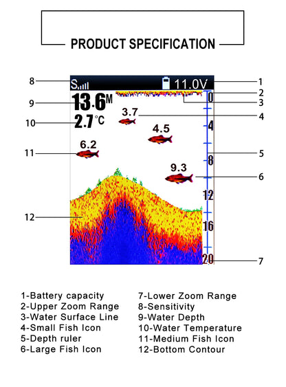 Wireless Fish Finder - 980ft Range 45° Sonar for Fishing Boats