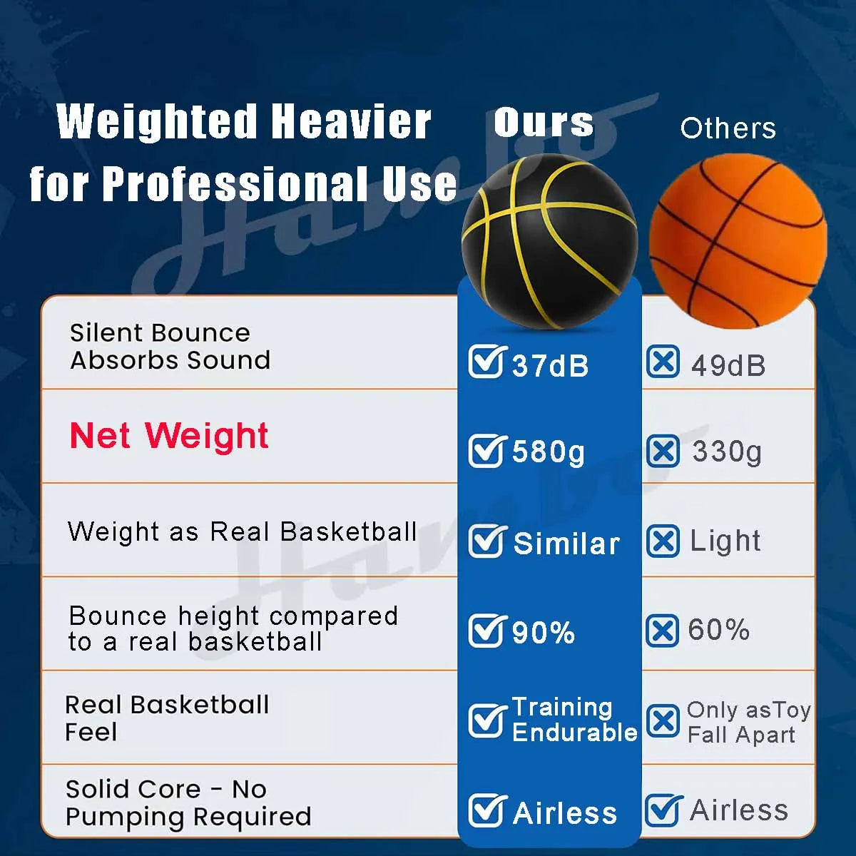 Silent Basketball Size 7 (29.5") - 580g Weighted Noiseless Indoor PU Foam Airless Basketball with Quiet Bounce