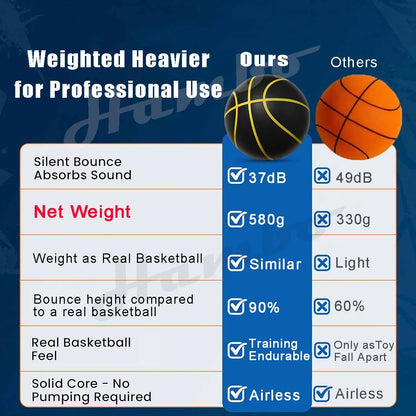 Silent Basketball Size 7 (29.5") - 580g Weighted Noiseless Indoor PU Foam Airless Basketball with Quiet Bounce