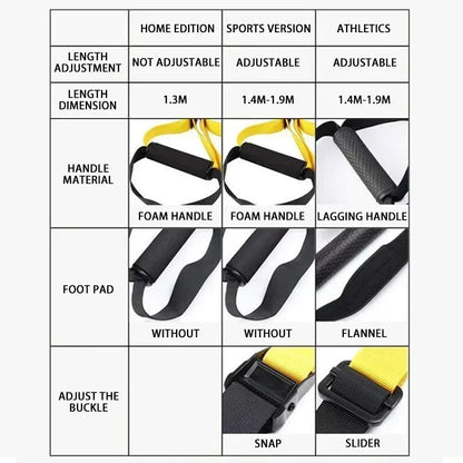 Suspension Training Strap System – Adjustable Full Body Resistance Bands for Strength and Fitness