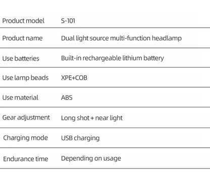 Rechargeable COB LED USB Headlamp - Professional Series