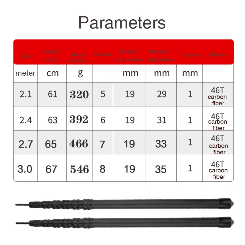 Ultralight Carbon Fiber Telescopic Tarp Pole - Adjustable Camping Tent Pole (2.4m-3m Lightweight)