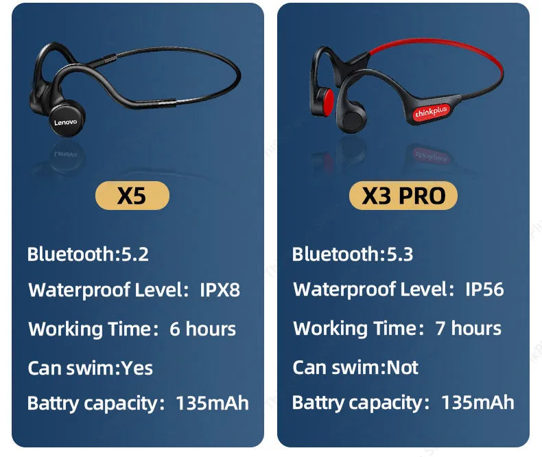 Bone Conduction Wireless Headphones - Bluetooth 5.1 HiFi Sport Earphones with Low Latency