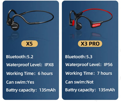Bone Conduction Wireless Headphones - Bluetooth 5.1 HiFi Sport Earphones with Low Latency