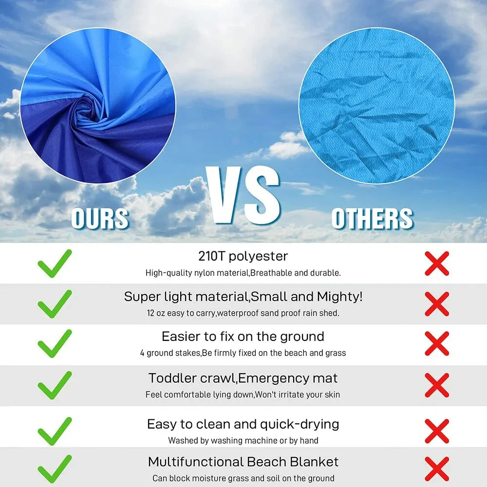 Large Waterproof Sandproof Beach Blanket - 2-3 Adult Capacity for Picnics, Travel, Camping & Hiking
