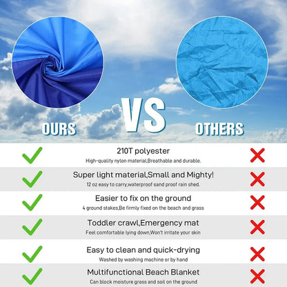 Large Waterproof Sandproof Beach Blanket - 2-3 Adult Capacity for Picnics, Travel, Camping & Hiking