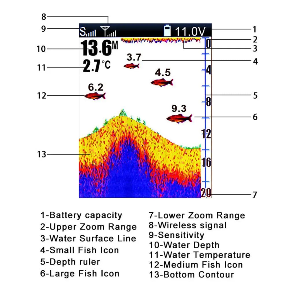 Wireless Fish Finder - 980ft Range 45° Sonar for Fishing Boats