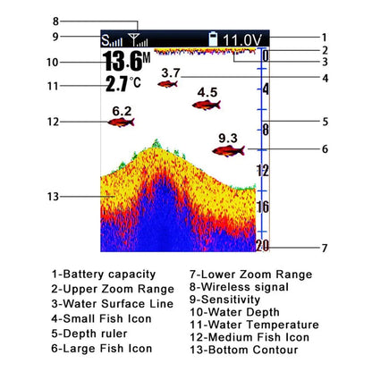 Wireless Fish Finder - 980ft Range 45° Sonar for Fishing Boats