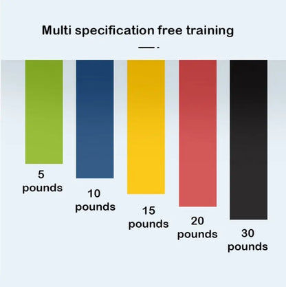 5pcs Yoga Tension Belt Fitness Elastic Belt Resistance Belt Squat Butt Aids Tension Ring Stretching Exercise Belt