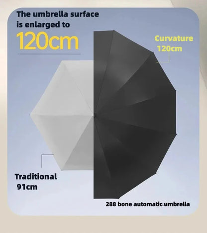 Stormproof Automatic Folding Umbrella - 288-Rib Reinforced Windproof Rain & Sun Umbrella with UPF50+ UV Protection (Men's Large)