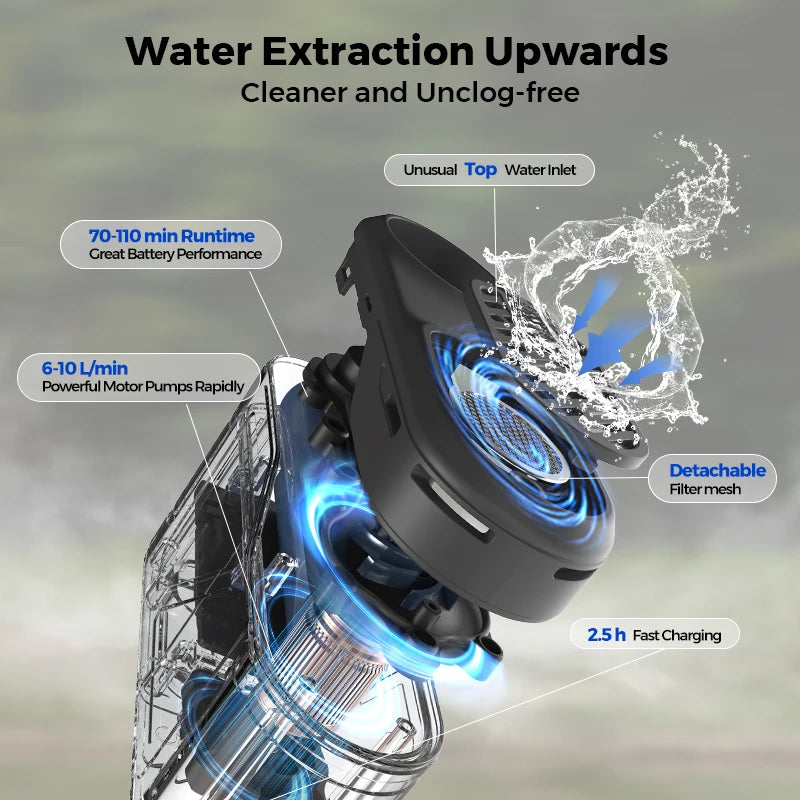 Portable Electric Camping Shower Pump IPX7 Waterproof – FLEXTAIL Outdoor Shower for Car Wash, Dishwash (Without Box)