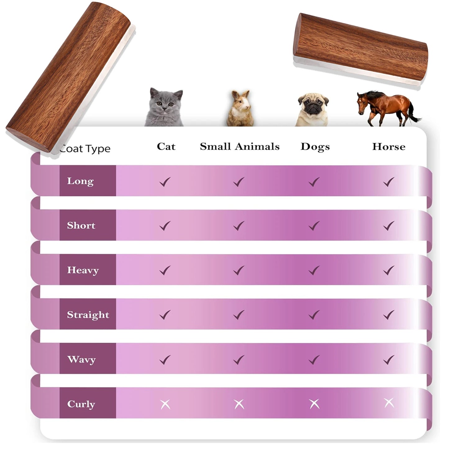 Multi-Purpose Pet Grooming Brush - Horse Sweat Scraper & Cleaning Tool for Cats, Dogs, Rabbits & Stable Equipment