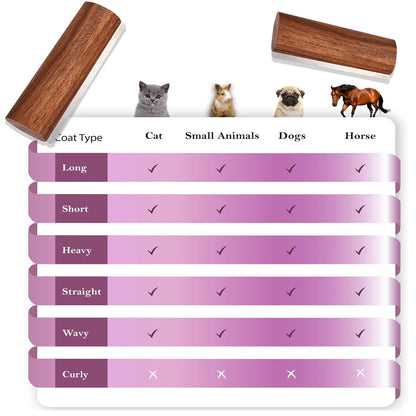 Multi-Purpose Pet Grooming Brush - Horse Sweat Scraper & Cleaning Tool for Cats, Dogs, Rabbits & Stable Equipment