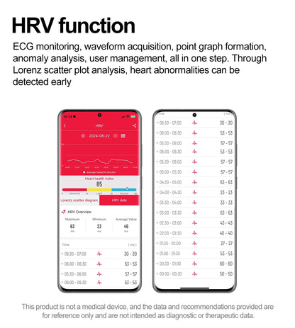 AI Smart Health Watch - HRV+PPG Blood Pressure & Heart Rate Monitor with IP68 Waterproof & NFC