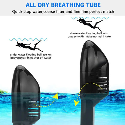 Full Face Diving & Snorkeling Mask – Anti-Fog, Waterproof | Adults & Kids