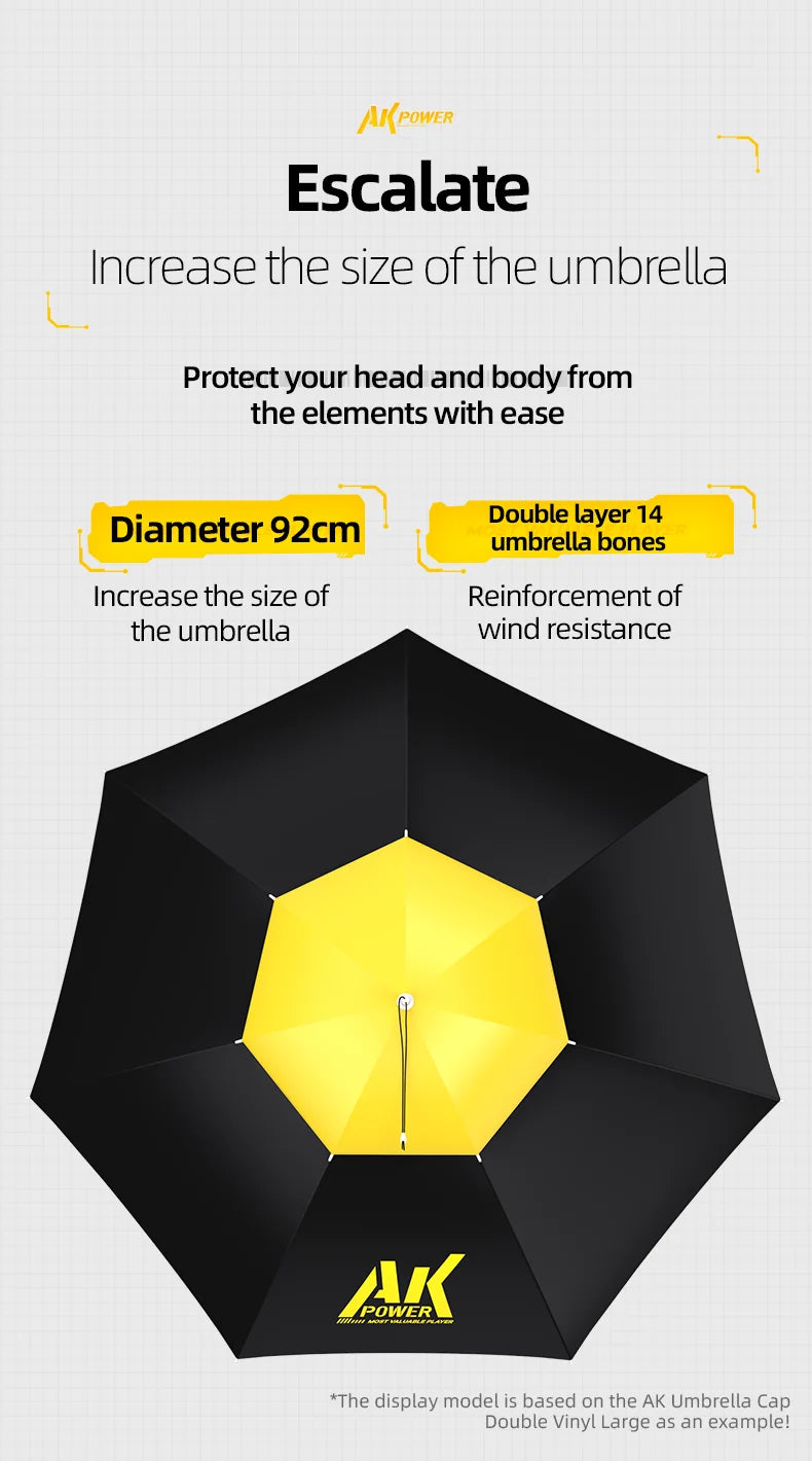 Hands-Free Umbrella Hat - UPF 50+ UV Protection, 7-Rib Waterproof Folding Headwear for Fishing & Gardening