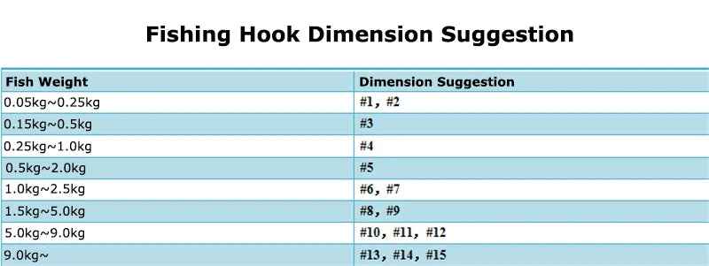 Professional Fishing Hook Set - 200 Pieces Eyed Circle Jighead Hooks, Sizes 3-12, Barbed Design for Carp Fishing and General Angling