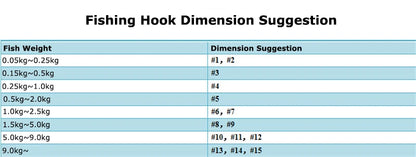Professional Fishing Hook Set - 200 Pieces Eyed Circle Jighead Hooks, Sizes 3-12, Barbed Design for Carp Fishing and General Angling
