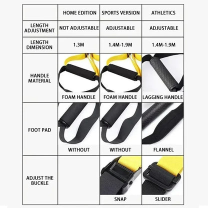 Suspension Training Strap System – Adjustable Full Body Resistance Bands for Strength and Fitness
