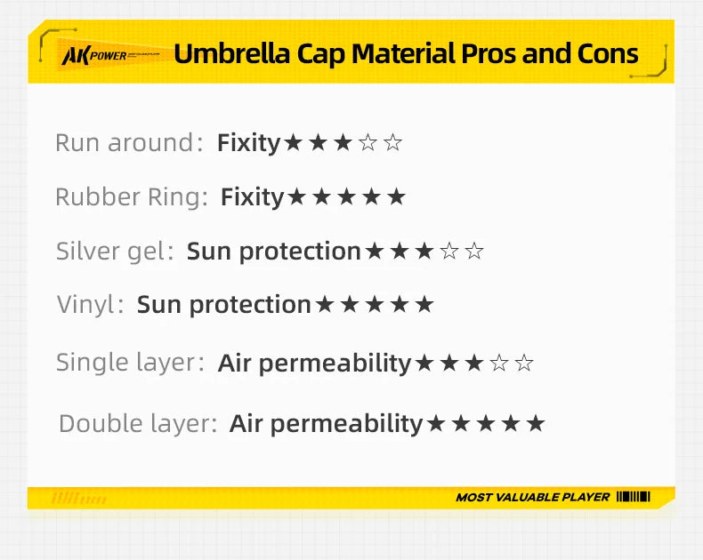 Hands-Free Umbrella Hat - UPF 50+ UV Protection, 7-Rib Waterproof Folding Headwear for Fishing & Gardening
