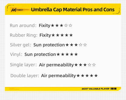 Hands-Free Umbrella Hat - UPF 50+ UV Protection, 7-Rib Waterproof Folding Headwear for Fishing & Gardening