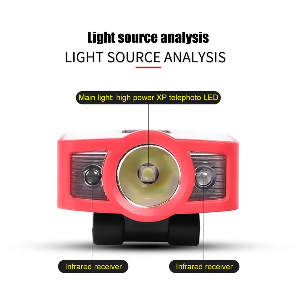 Rechargeable LED Hat Clip Light - XPG+COB 200LM Outdoor Headlamp with 1200mAh Battery, USB/Type-C Charging for Hiking, Emergency & Car Use