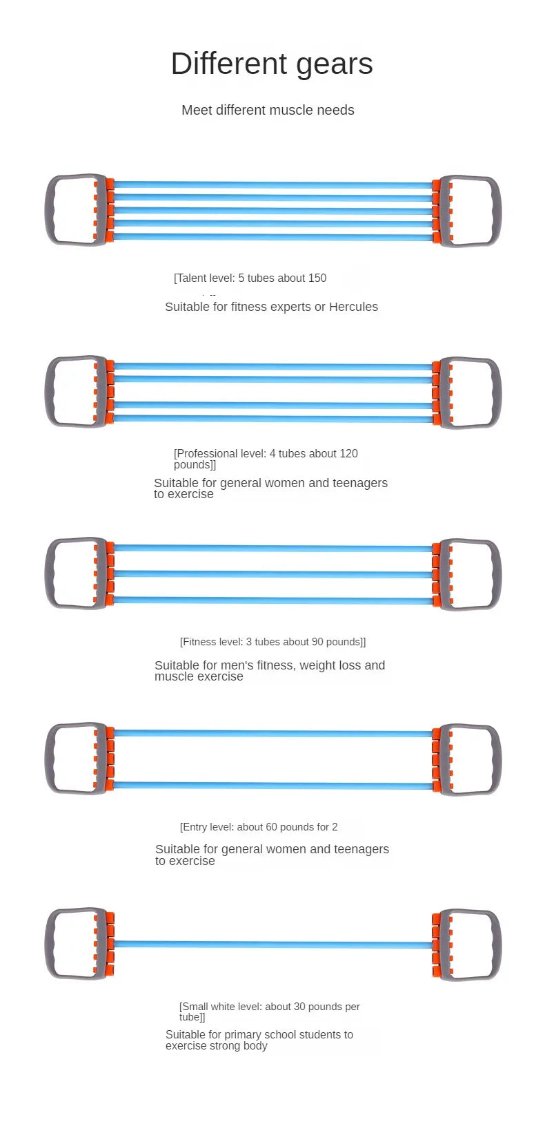 5-Band Chest Expander – Removable Resistance Bands for Pilates, Push-Ups & Full-Body Muscle Training